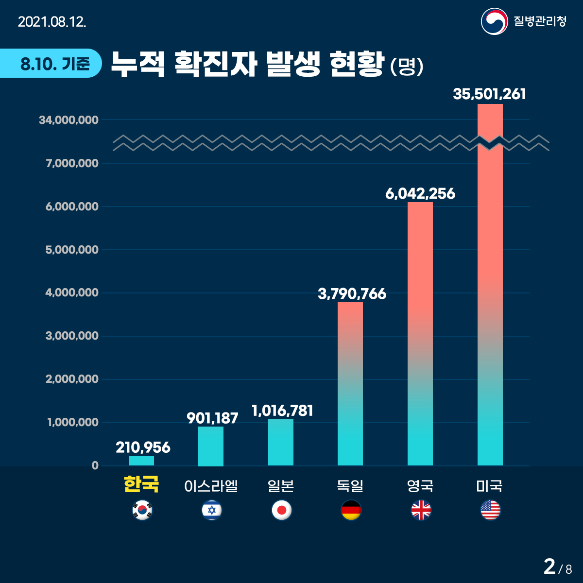 2페이지